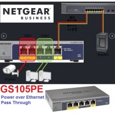 Netgear GS105PE ProSafe Plus 5-port Gigabit Switch with 2-port PoE Pass-through ( NO AC Power requests)
